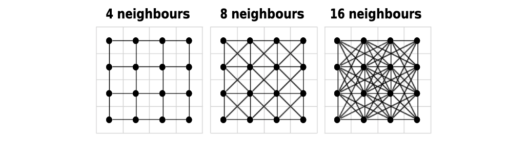 Direction selection for the transition matrix (*J van Etten*)